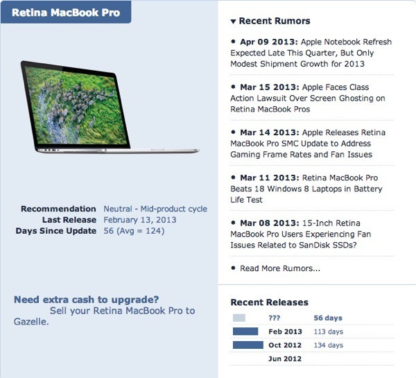 Guia pro Macbook