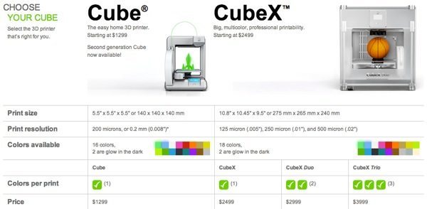 Impressoras 3d cubo