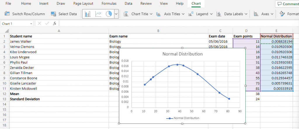 Como criar um gráfico de curva de sino no Microsoft Excel imagem 7