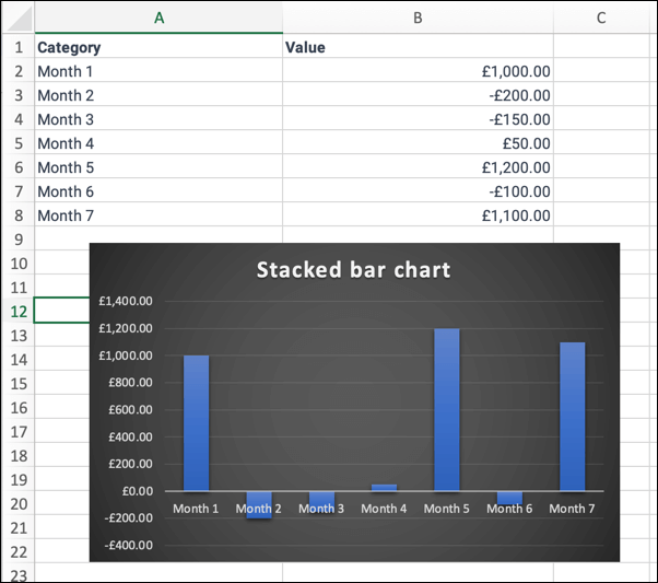 Como criar um gráfico em cascata no Microsoft Excel imagem 8